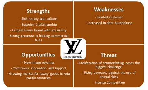 risk management louis vuitton